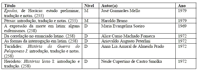 AM Tradução & Interpretação